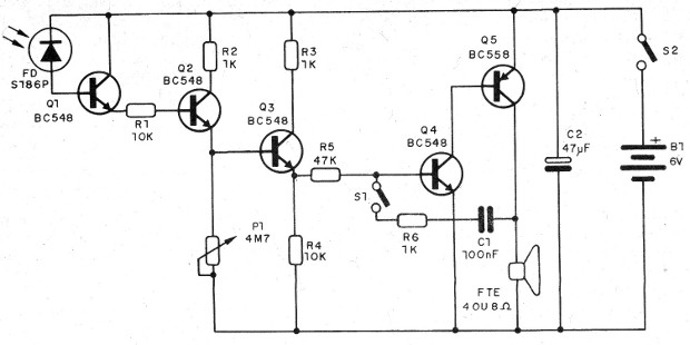 Figura 7- Diagrama do localizador
