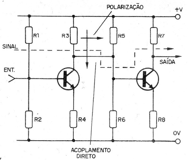 Figura 6 – Transferindo o sinal de modo direto
Figura 6 – Transferindo o sinal de modo direto