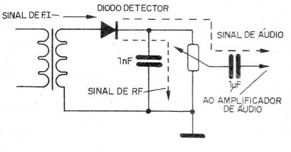 Figura 9 – Desacoplamento de RF
Figura 9 – Desacoplamento de RF
