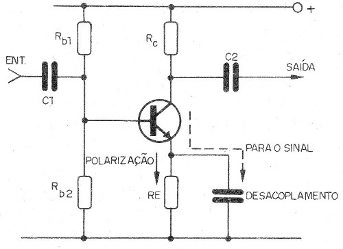Figura 12 – Desacoplamento de emissor
Figura 12 – Desacoplamento de emissor