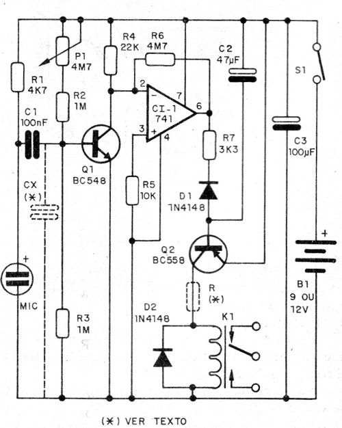 Figura 1 – Diagrama do Vox
