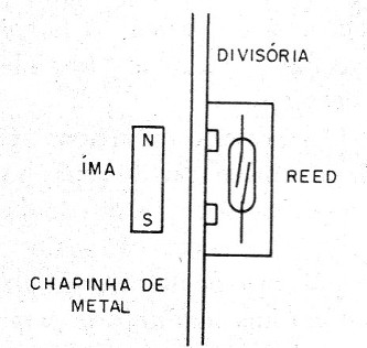    Figura 1 – Instalação do sensor
