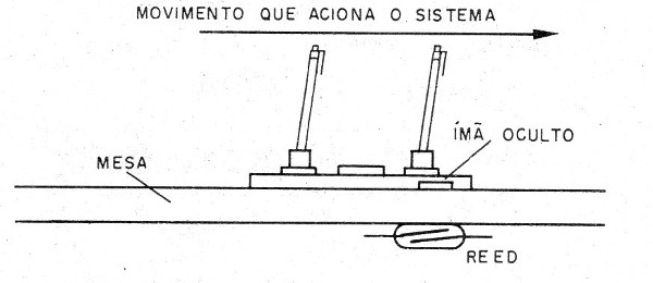 Figura 2 – Acionamento secreto de um aviso de assalto
