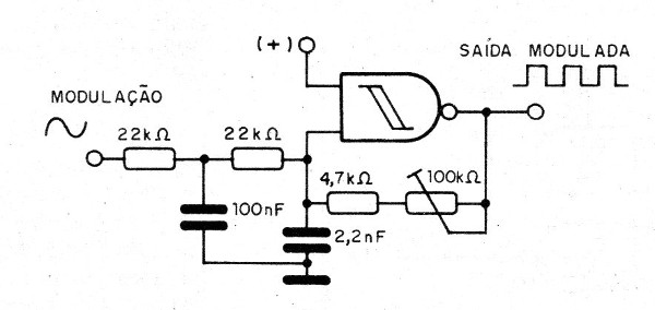 Figura 10 – Modulador ultrassônico
Figura 10 – Modulador ultrassônico