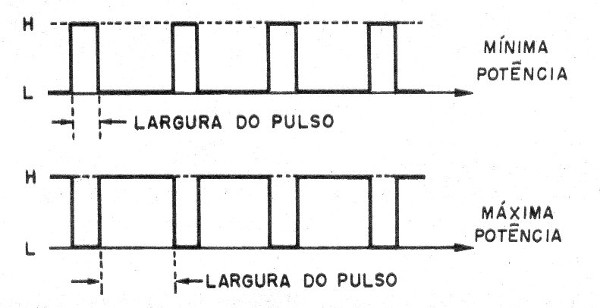 Figura 1 – Forma de onda do sinal gerado
Figura 1 – Forma de onda do sinal gerado