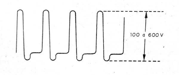    Figura 1 – Forma de onda no transformador
