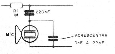 Figura 1 – Cortando os agudos para melhorar o som
Figura 1 – Cortando os agudos para melhorar o som