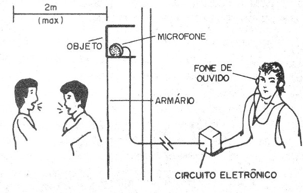 Figura 5 – Modo de usar
Figura 5 – Modo de usar