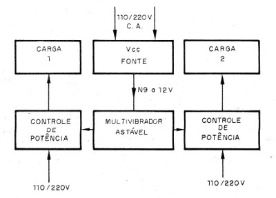 Figura 1 – Diagrama de blocos do sinalizador
Figura 1 – Diagrama de blocos do sinalizador