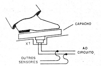 Figura 5 – Sensor de peso
Figura 5 – Sensor de peso