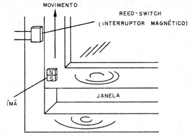 Figura 6 - Sensor com reed-switch para janela
Figura 6 - Sensor com reed-switch para janela