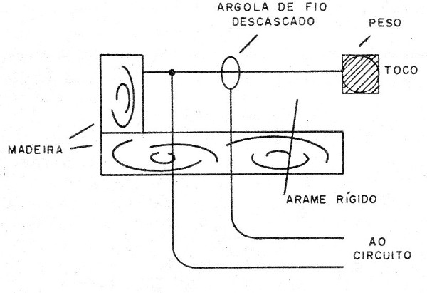 Figura 7 – Alarme de pêndulo
Figura 7 – Alarme de pêndulo