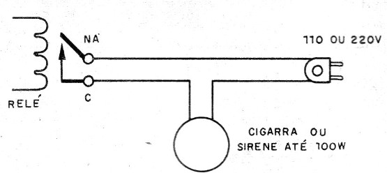 Figura 8 – Ligação de uma cigarra
Figura 8 – Ligação de uma cigarra