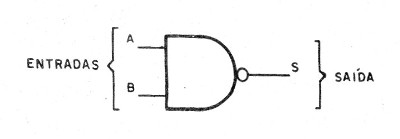 Figura 4 – A porta NAND
Figura 4 – A porta NAND