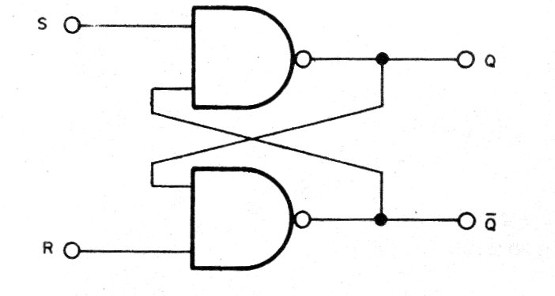    Figura 5 – Flip-flop com duas portas
