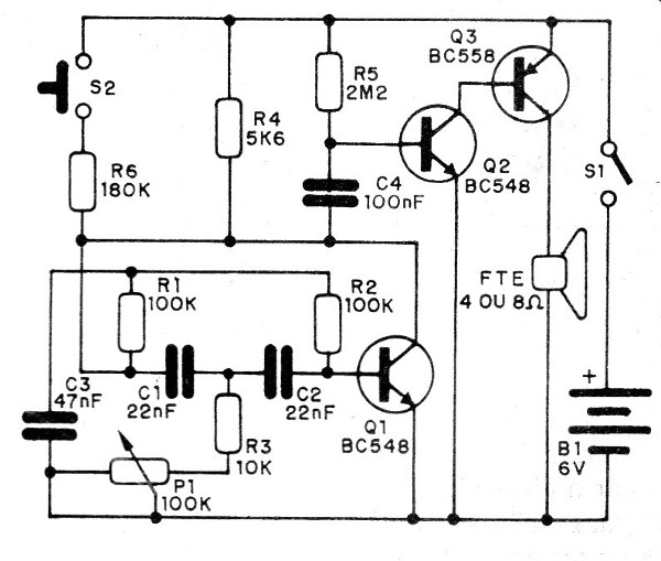 Figura 5 – Diagrama do tambor
