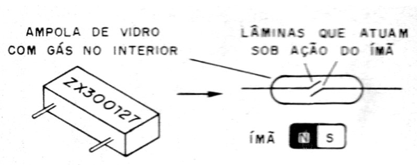 Figura 1 – tipos de sensores
Figura 1 – tipos de sensores