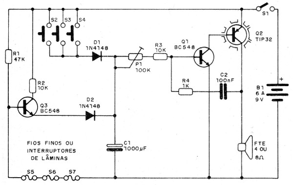 Figura 2 – Diagrama completo do alarme
Figura 2 – Diagrama completo do alarme