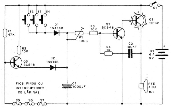    Figura 2 – Diagrama completo do alarme
