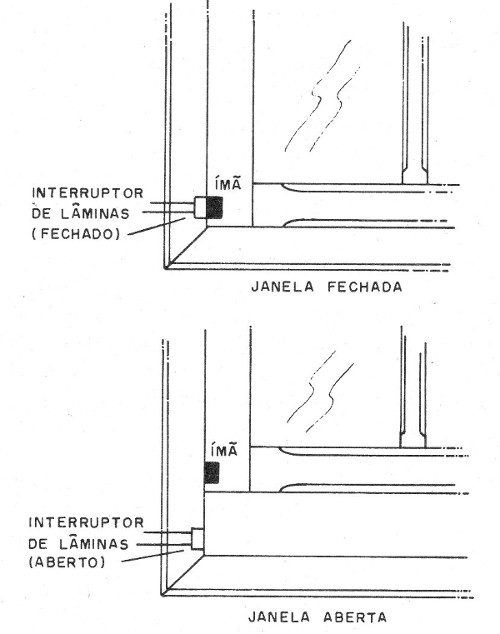 Figura 4 – Instalação de sensores numa janela
Figura 4 – Instalação de sensores numa janela
