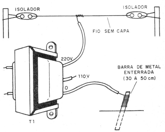 Figura 4 – Usando como eletrificador
Figura 4 – Usando como eletrificador