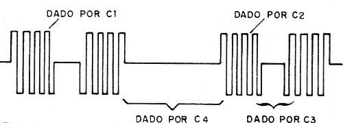    Figura 1 – Sinal produzido pelo circuito
