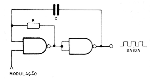   Figura 2 – Configuração de um oscilador
