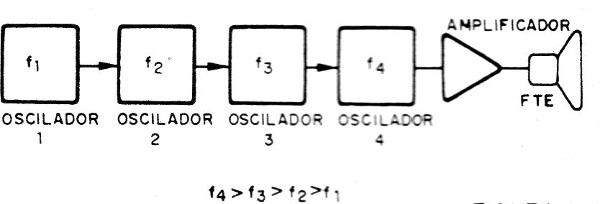    Figura 3 – Diagrama de blocos do grilo
