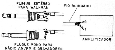 Figura 4 – Adaptando um plugue
Figura 4 – Adaptando um plugue