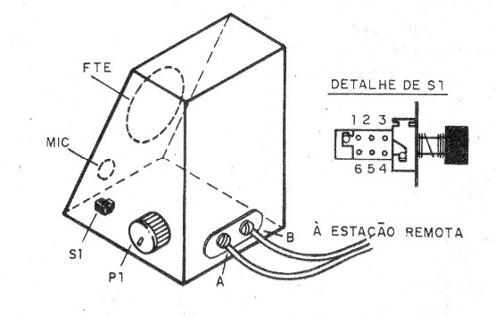    Figura 4 – Caixa e modo de conexão dos fios
