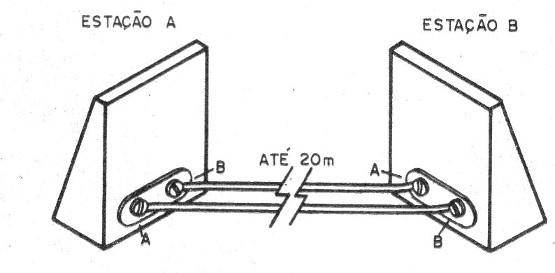    Figura 5 – Interligação entre as estações
