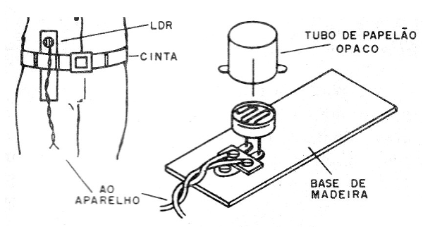 Figura 4 – Montagem dos LDRs
Figura 4 – Montagem dos LDRs