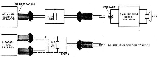 Figura 5 – Adaptação de jaques
