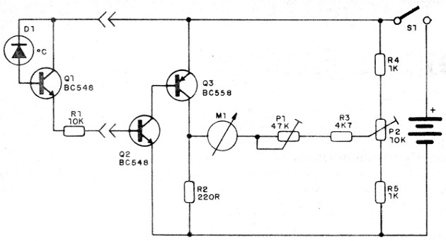    Figura 2 – Diagrama do instrumento
