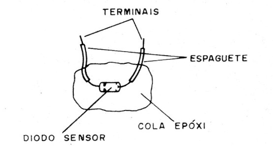    Figura 6 – Selando o sensor
