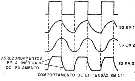 Figura 1 – Forma de onda suavizada do circuito
Figura 1 – Forma de onda suavizada do circuito