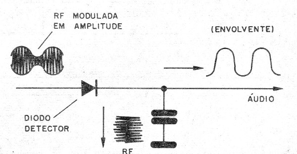 Figura 2 – O circuito detector
Figura 2 – O circuito detector