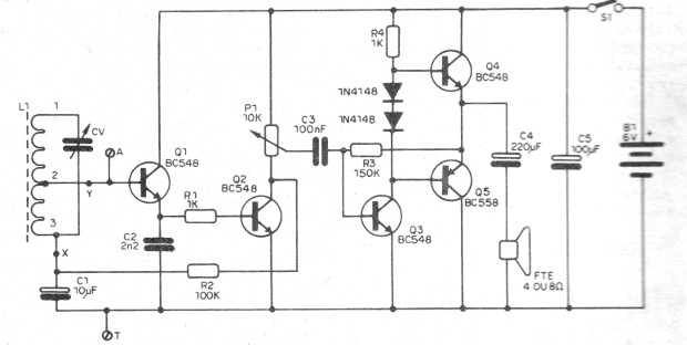Figura 3 – Diagrama do receptor
Figura 3 – Diagrama do receptor