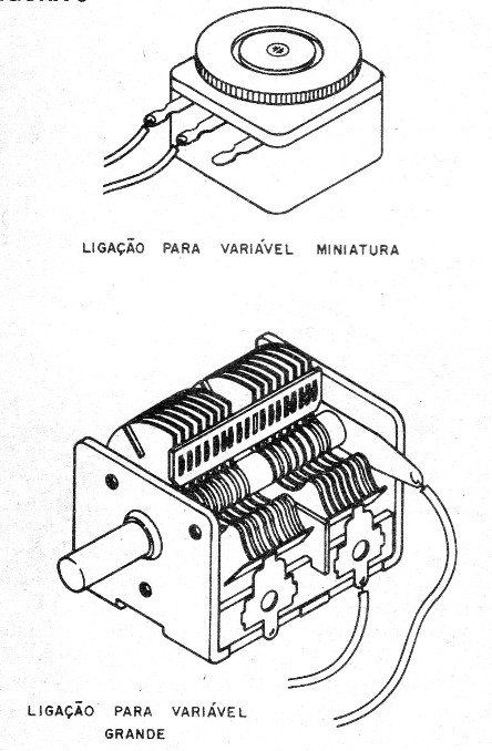 Figura 6 – O capacitor variável
Figura 6 – O capacitor variável