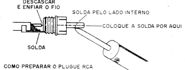    Figura 3 – Soldando um jaque RCA
