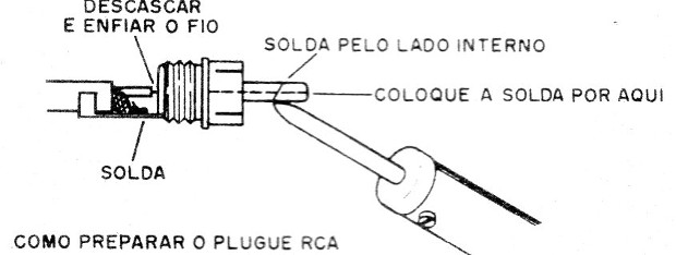 Figura 3 – Soldando um jaque RCA
Figura 3 – Soldando um jaque RCA