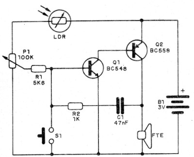    Figura 2 – Diagrama do oscilador
