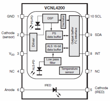 Figura 2 – Blocos e pinagem do VCNL4200
Figura 2 – Blocos e pinagem do VCNL4200