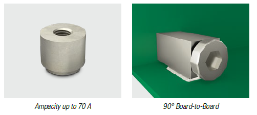 Figura 2 – Posições de fixação
Figura 2 – Posições de fixação