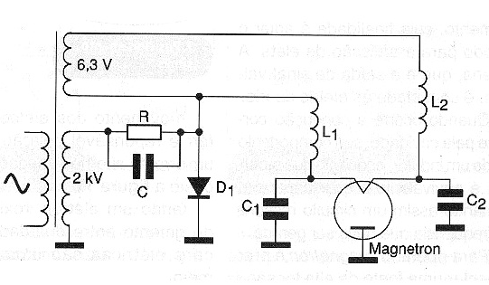 Figura 1 – Circuito básico de um forno de micro-ondas

