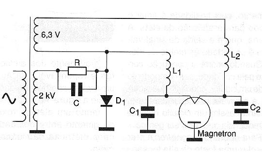 Figura 1 – Circuito básico de um forno de micro-ondas
Figura 1 – Circuito básico de um forno de micro-ondas