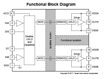 Figura 1 – Diagrama de blocos
Figura 1 – Diagrama de blocos