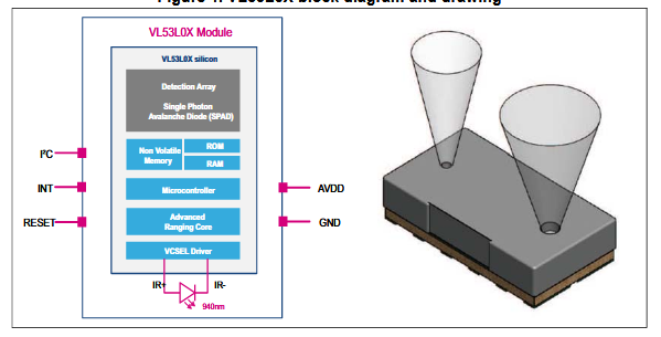 Figura 1 – diagrama de blocos
