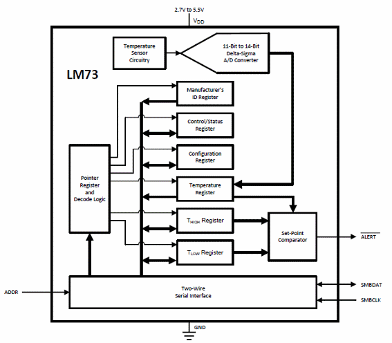 Figura 3 – Diagrama funcional
Figura 3 – Diagrama funcional