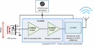 Figura 2 – Circuito de aplicação
